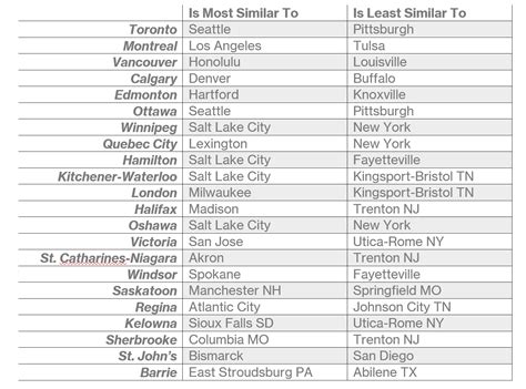 list of sister cities
